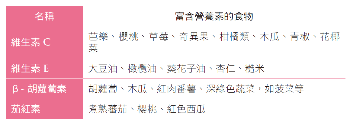 抗氧化